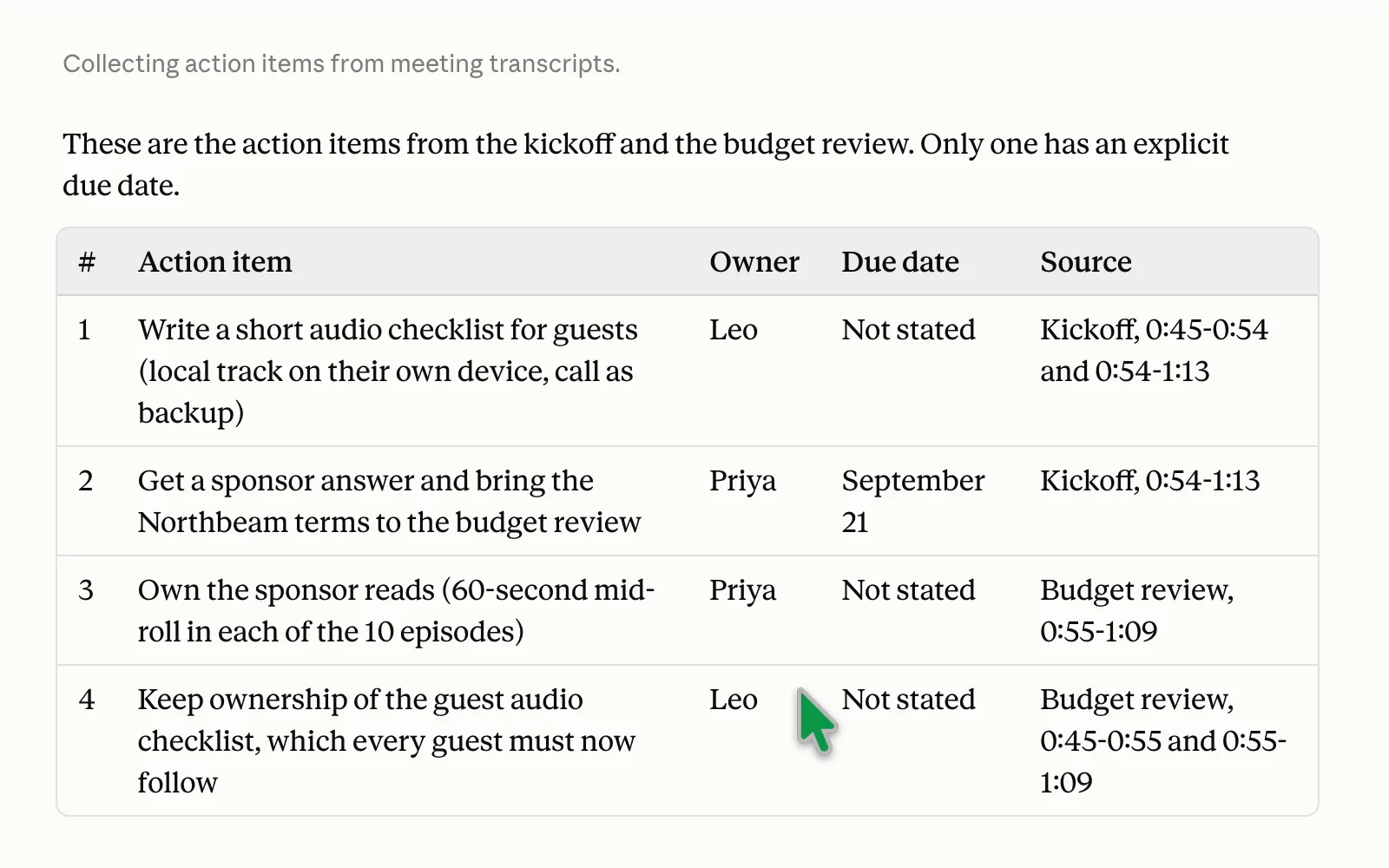Claude table of four action items from the Field Notes meetings with owner, due date and source time range.